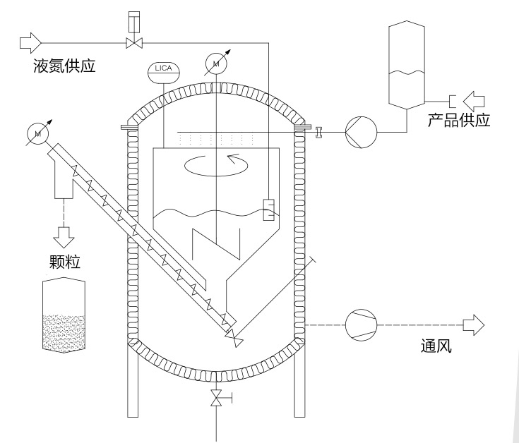 造粒機(jī)平面結(jié)構(gòu)圖