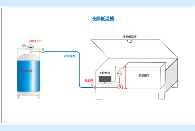 低溫槽補(bǔ)液